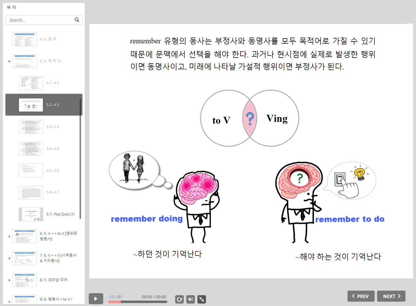공무원영어 문법 이론