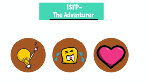 ISFP
